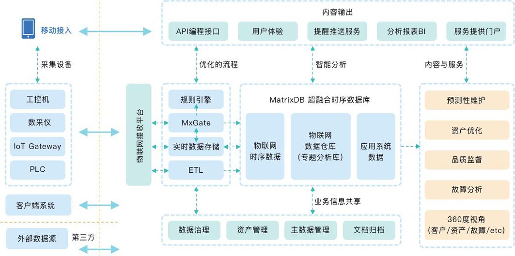 大数据现在怎么样_大容量数据库插图2