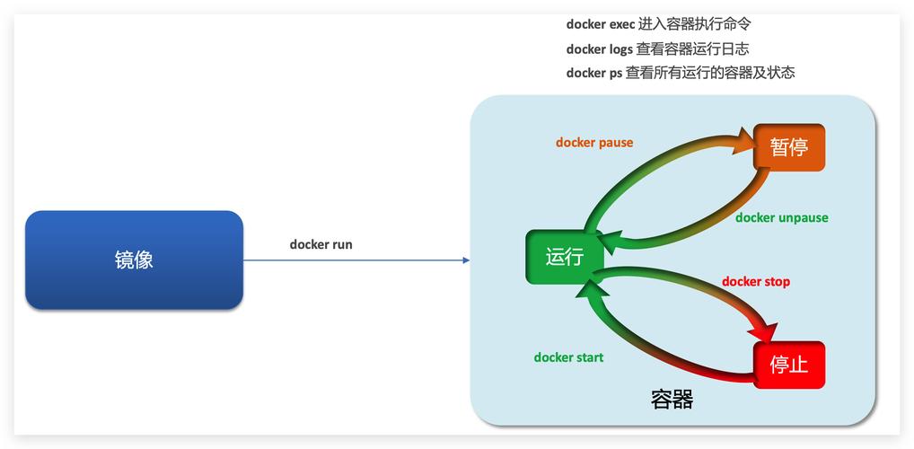 docker文档_Docker构建插图4