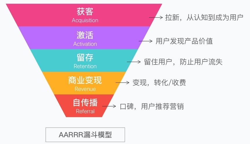 大数据的主要内容_大模型微调需要的数据有要求吗插图2