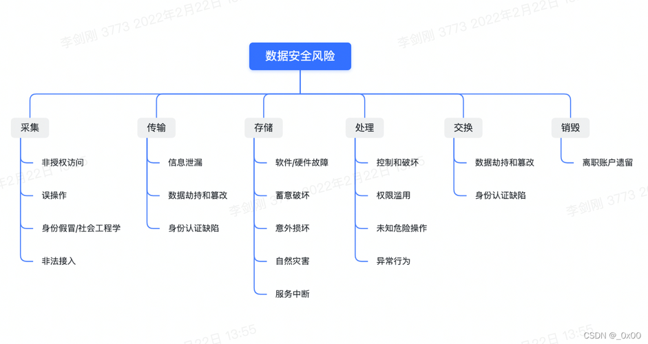 大数据 风险管理_管理风险（可选插图