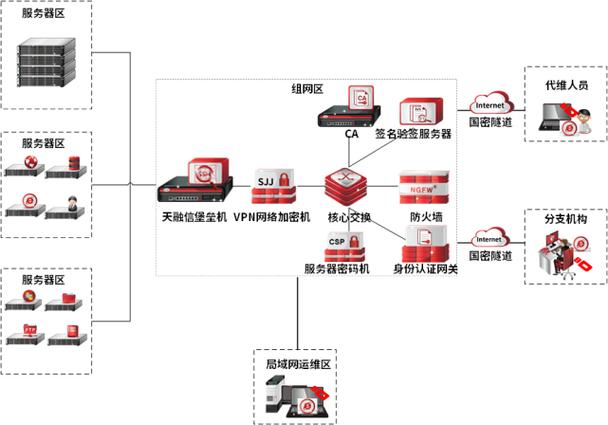 碉堡堡垒机怎么样 BCS的性能怎么样插图4