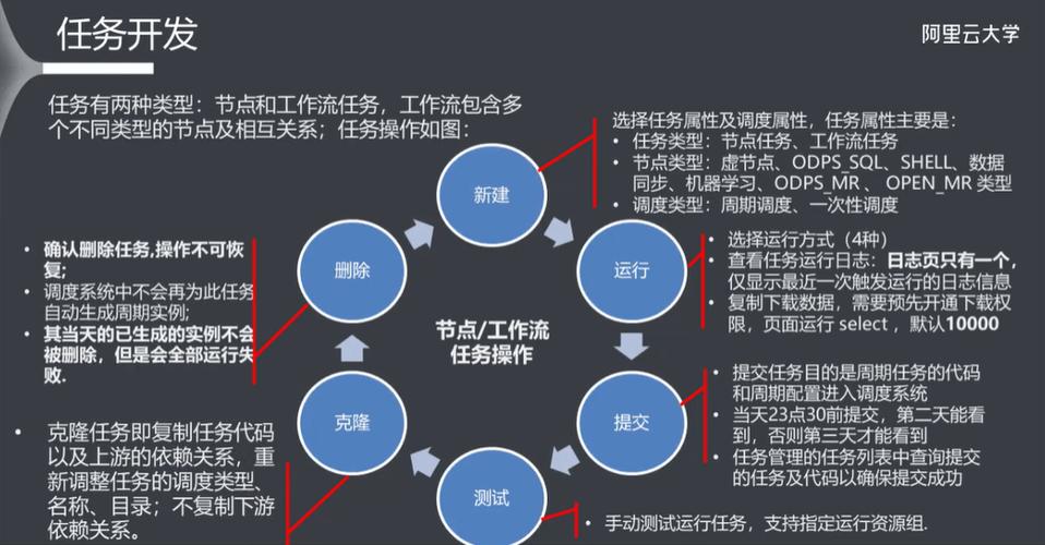 大数据相关人_如何配置任务/问题按照相关人做数据隔离插图2