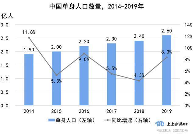 大数据的人数_人数缩略图