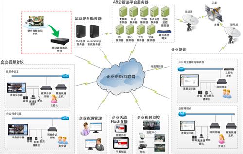 大型大型网站建设_大型企业集团多分支互联场景插图4