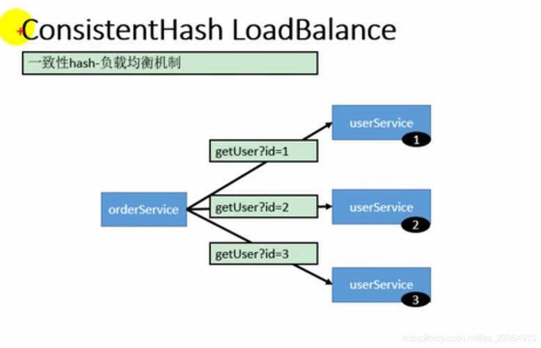 dubbo负载均衡_部署Dubbo应用插图4