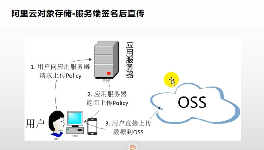 对象存储免费试用_免费试用插图2