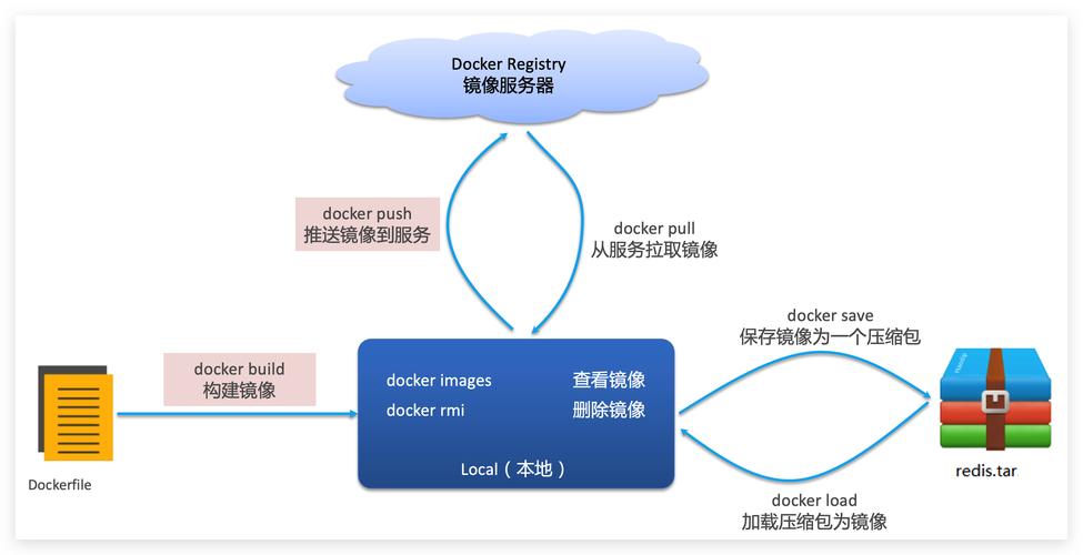 docker文档_Docker构建插图