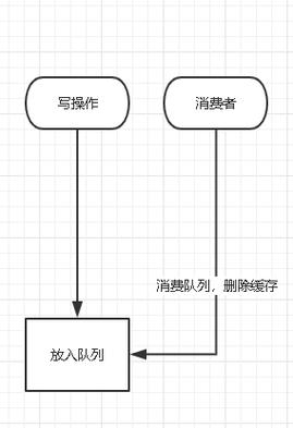 队列方式入库保存数据库_入库插图