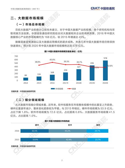 大数据调研报告 公安_数据调研插图4