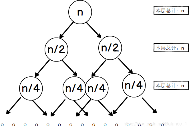 递归的时间复杂度_树递归插图4