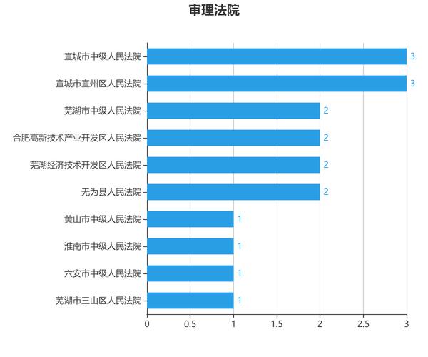 大数据调研报告 公安_数据调研缩略图