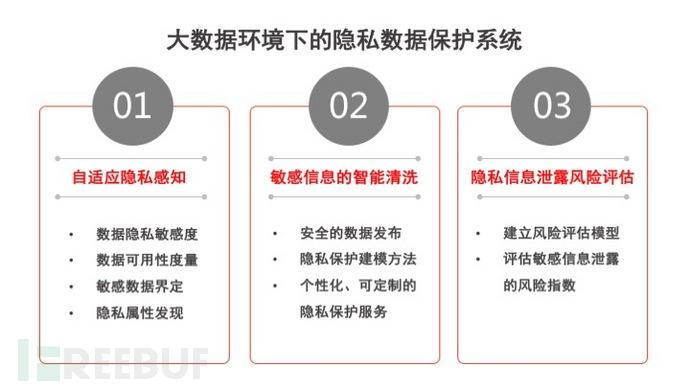 大数据如何保护隐私_数据隐私保护缩略图