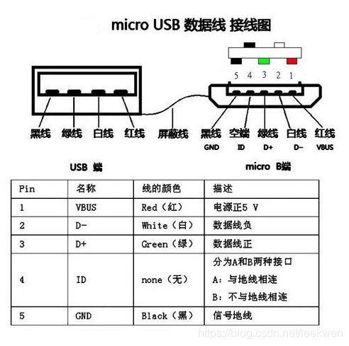 调用接口_调用接口顺序缩略图