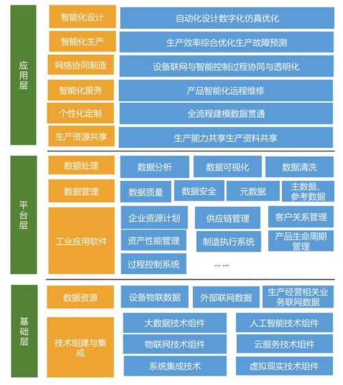 大数据产业链全景图_操作流程全景图插图4