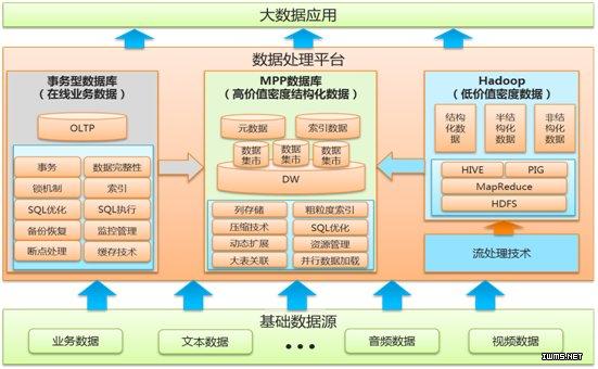 大数据库处理_大容量数据库插图