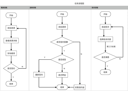 叮当app制作平台_制作APP流程插图