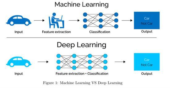 对于机器学习的想法_机器学习端到端场景插图2