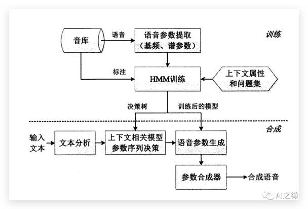 多音色语音合成sdk_使用流程介绍缩略图