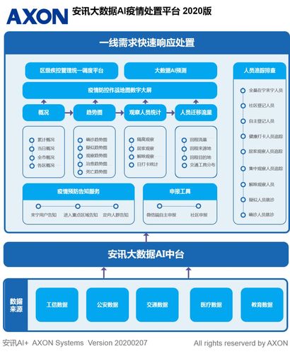 大数据相关人_如何配置任务/问题按照相关人做数据隔离缩略图