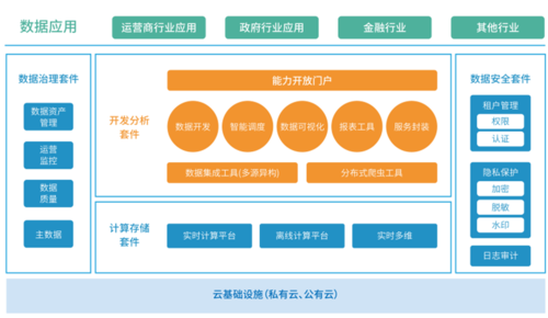 大数据方案提供商 企业平米_解决方案提供商插图