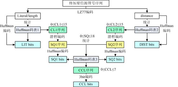 deflate压缩_目的端为HDFS缩略图