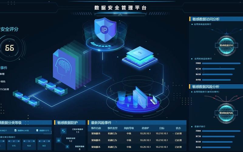 大数据信息安全_安全大屏插图
