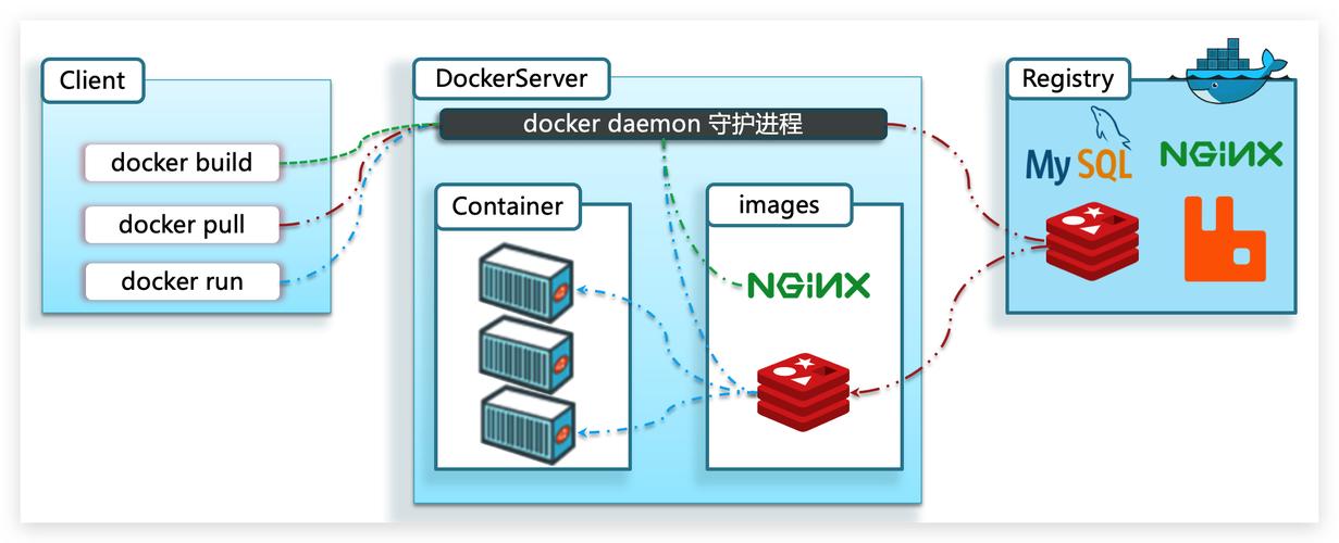 docker文档_Docker构建插图2