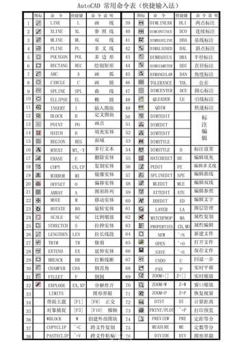 descdescribe命令 命令总览缩略图