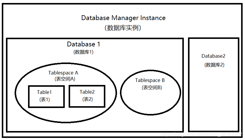 db2 远程连接数据库_DATABASE LINK插图