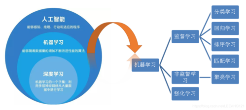 对于机器学习的想法_机器学习端到端场景插图4