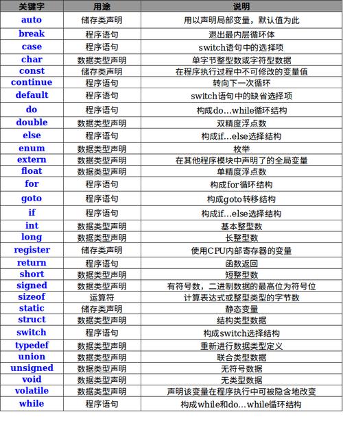 单片机语言编程 其他编程语言插图2