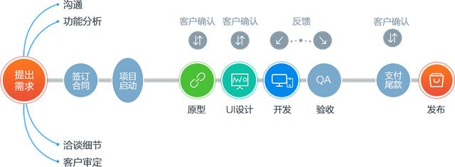 叮当app制作平台_制作APP流程插图2