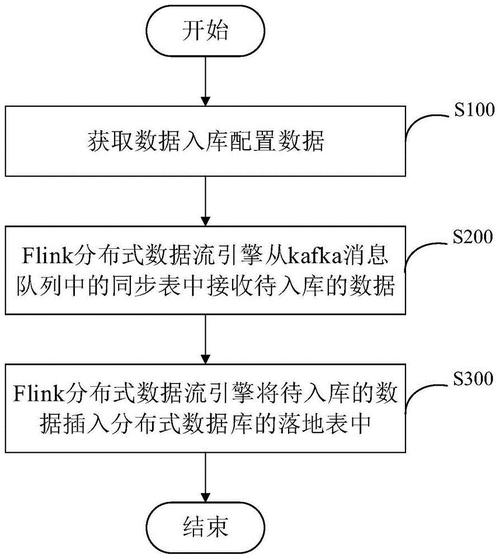 队列方式入库保存数据库_入库插图4