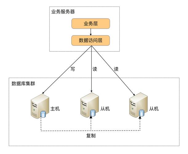 大数据库处理_大容量数据库插图4