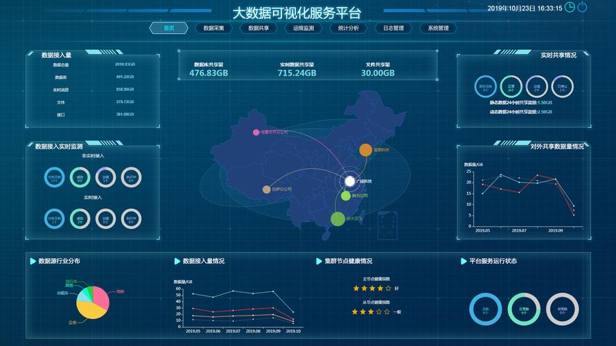 大数据服务器客户端_大数据缩略图