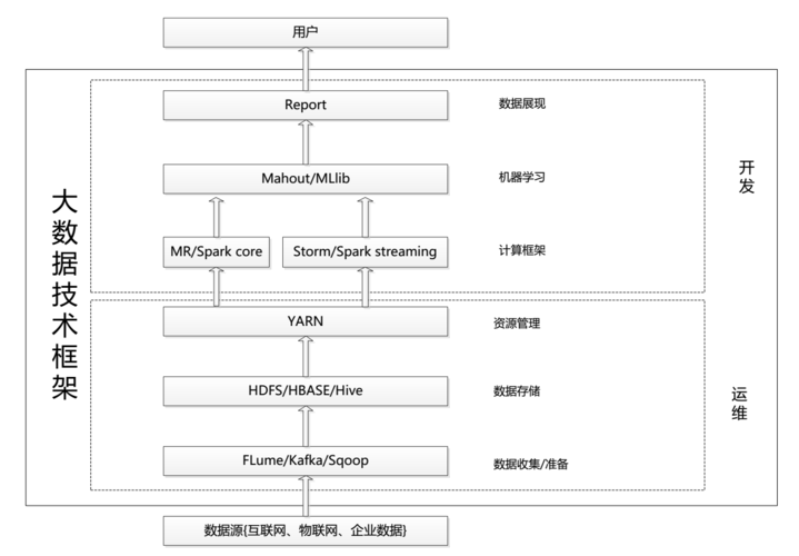 大数据技术构架的基础层_基础技术审核插图2