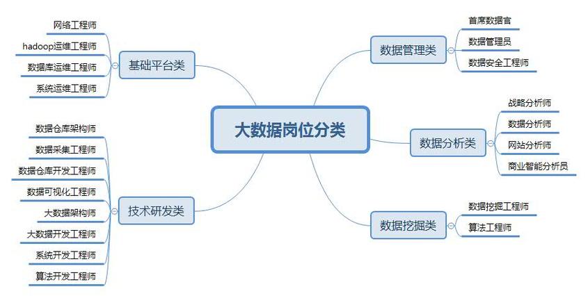 大数据好还是java好_配置流式读取driver执行结果插图2