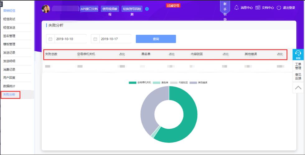 短信业务营销_国内短信业务统计插图