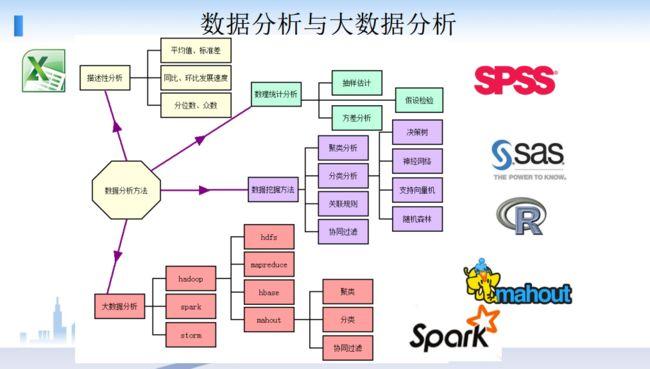 大数据怎么分析数据_分析数据缩略图