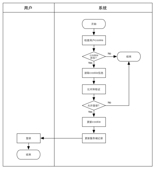 电子邮件注册网站_流程指引插图4