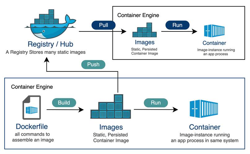 docker配置私有镜像仓库_管理私有镜像仓库缩略图