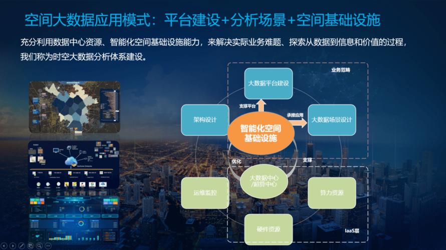 大数据基础设施解决方案_基础设施插图