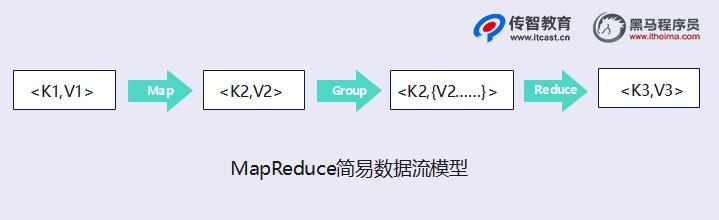 多个mapreduce编程_编程实例插图2