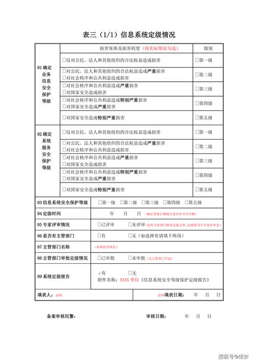 等保测评备案需要准备什么材料_准备备案材料缩略图