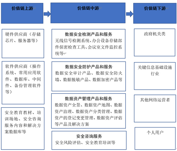 大数据价值链_大容量数据库插图2