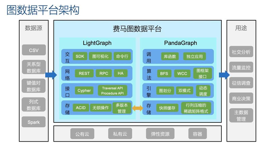 大数据是什么_大容量数据库插图2