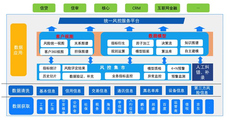 大数据平台技术要求吗_数据使能技术平台集成实施插图4