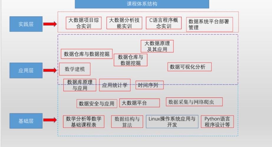 大数据学什么_学件简介缩略图