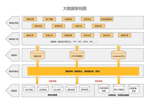 大数据技术构架的基础层_基础技术审核插图