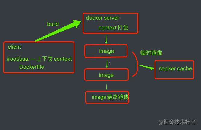 docker创建镜像_制作Docker镜像缩略图